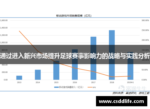 通过进入新兴市场提升足球赛事影响力的战略与实践分析