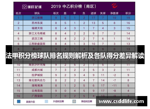 法甲积分榜球队排名规则解析及各队得分差异解读