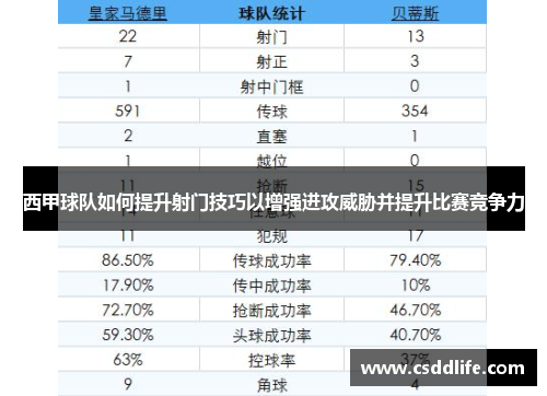 西甲球队如何提升射门技巧以增强进攻威胁并提升比赛竞争力